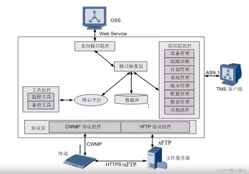 TR-069協議簡介及其在數據庫與計算機網絡服務中的應用