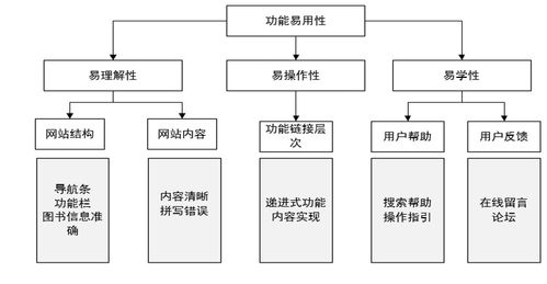 校園圖書在線閱讀系統的設計與實現——基于SSM、MySQL、JSP技術