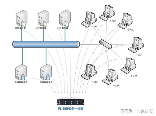 寶德出手，數(shù)據(jù)“零”風險！——解讀高效數(shù)據(jù)庫與計算機網(wǎng)絡(luò)服務(wù)的雙保險