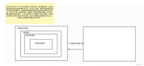 網(wǎng)絡(luò)與數(shù)據(jù)基石 五大核心原理系統(tǒng)學(xué)習(xí)指南
